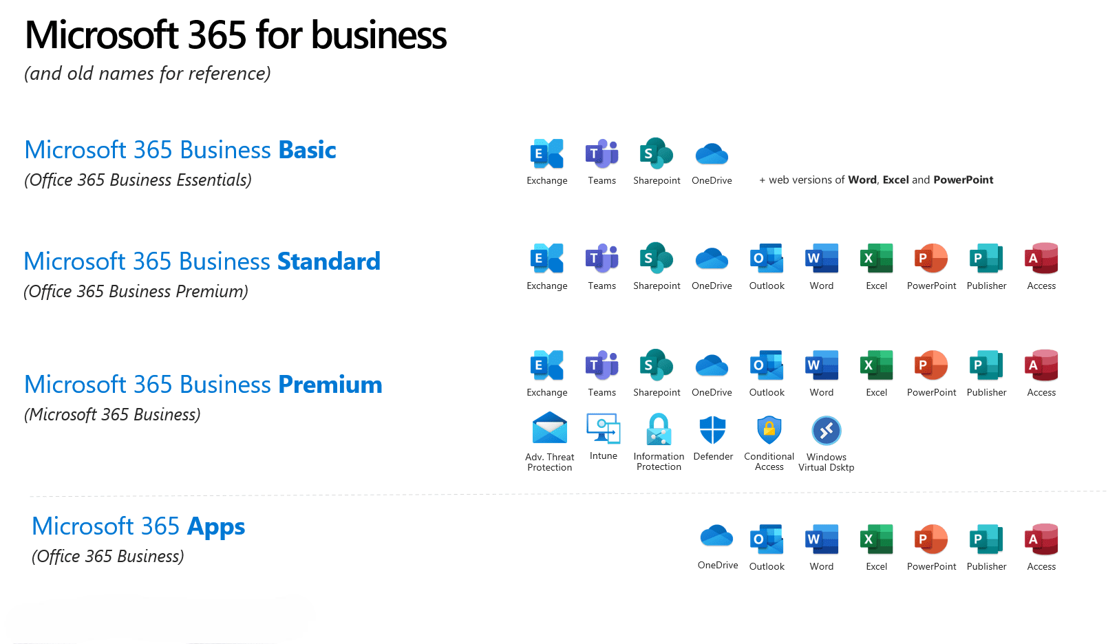 Office 365